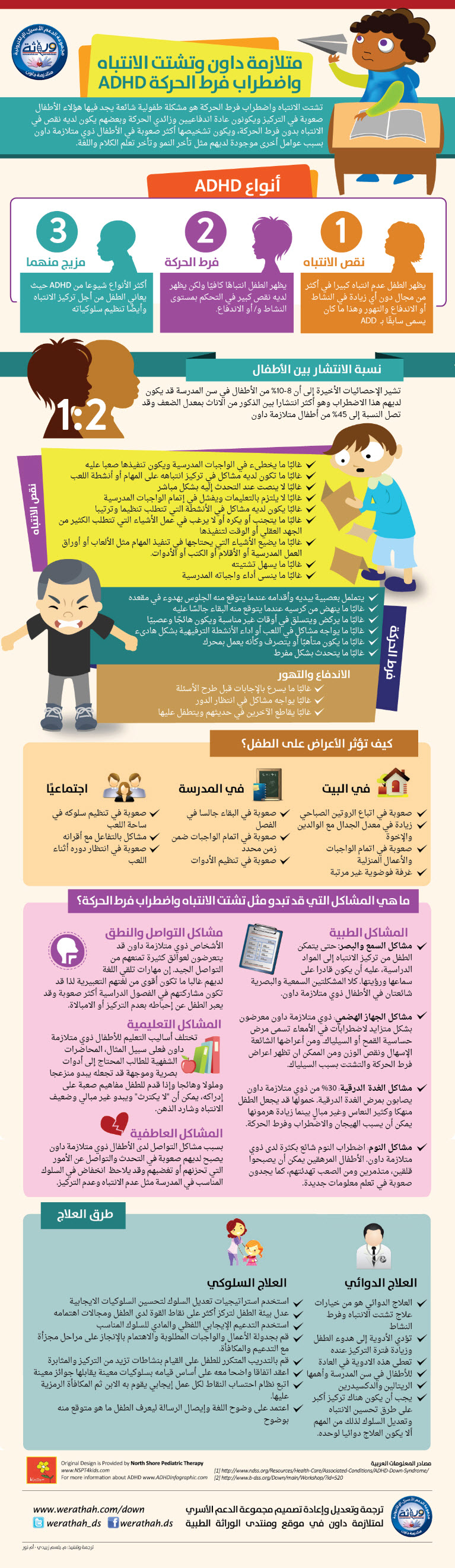 ADHD_DS_infographic_small